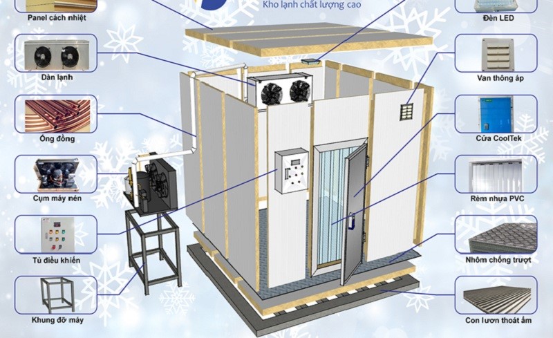 Cấu tạo kho lạnh đạt chuẩn