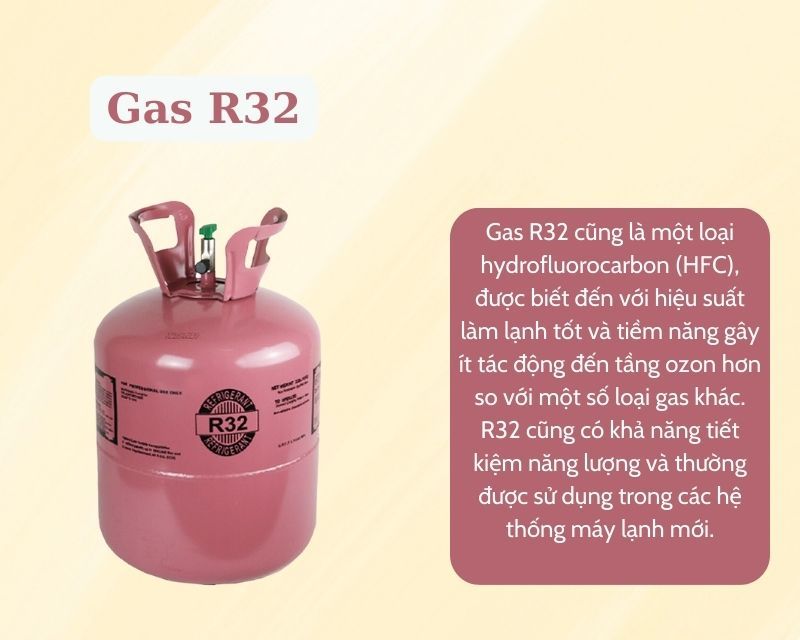 Gas máy lạnh R32 